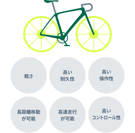 はじめてのロードバイク スタイルガイド バイシクルわたなべ公式ウェブサイト 静岡 浜松 自転車 スポーツバイクとパーツ用品の専門店